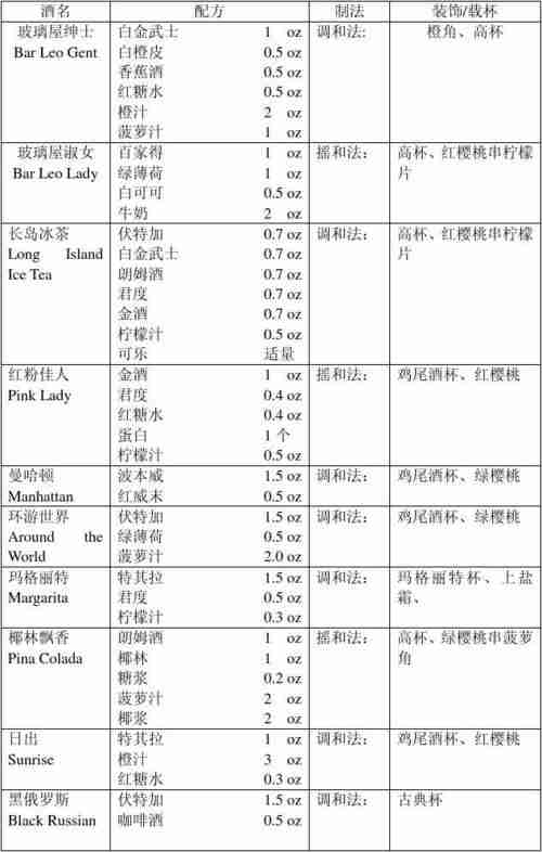 红酒的调酒配方(红酒调配方法)